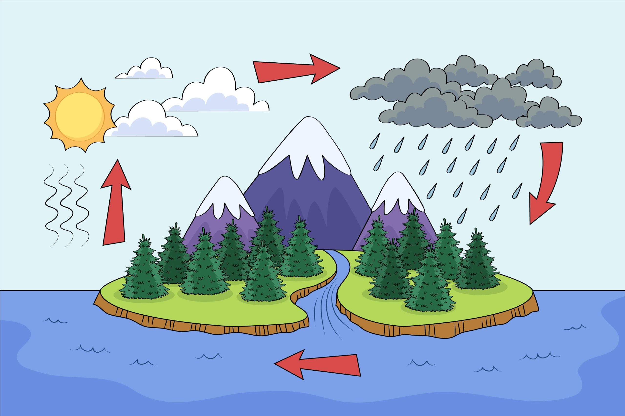 Weather vs. Climate: Unraveling the Distinctions and Understanding their Significance